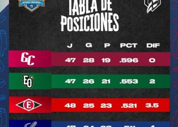 Todo definido para el Round Robin