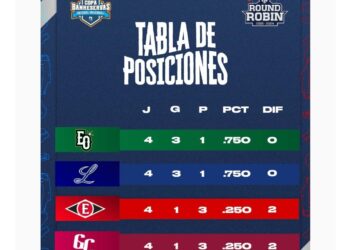 ¡Hoy volvemos a la acción en Lidom!