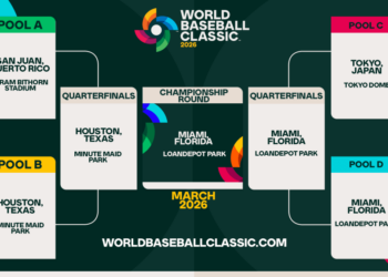 Las sedes del Clásico Mundial de Béisbol 2026