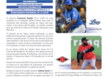 Así está el Licey por dentro