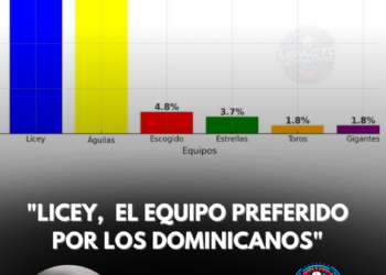 Licey: El equipo favorito de los dominicanos