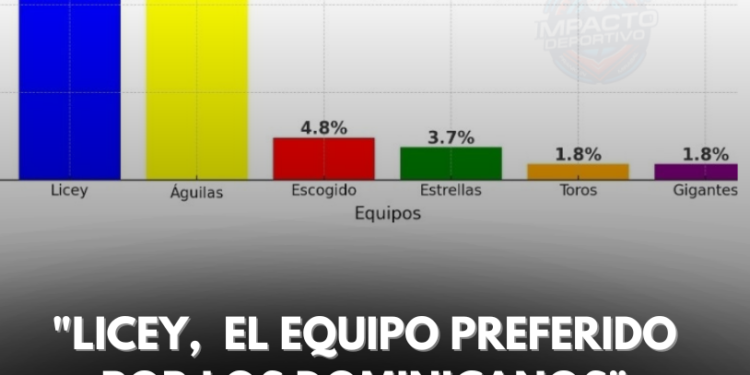 Licey: El equipo favorito de los dominicanos
